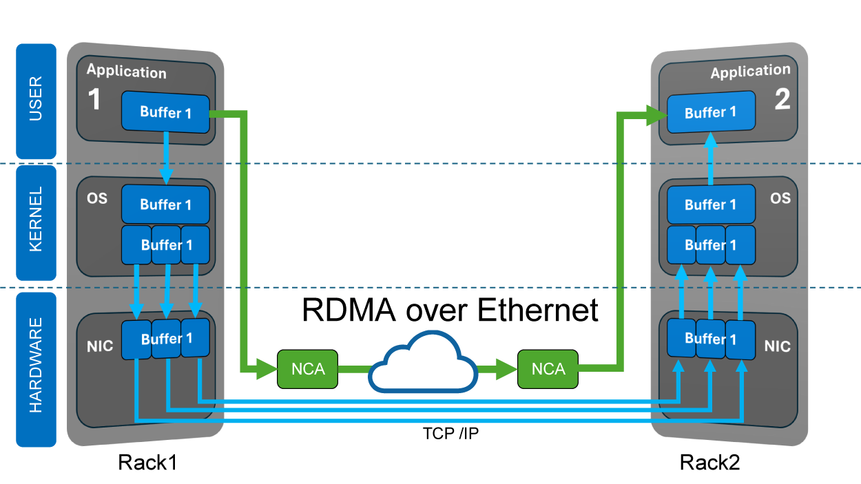 enterprisegrade